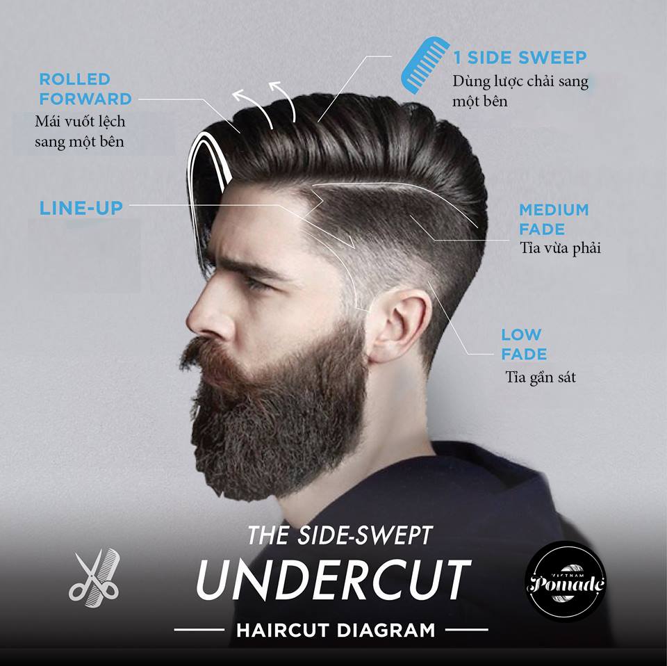 Tổng hợp những kiểu tóc Undercut nam đẹp nhất dẫn đầu xu hướng